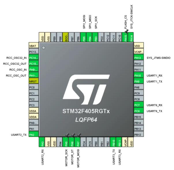 STM32F405RGT6